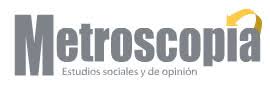 Resultado de imagen de metroscopia