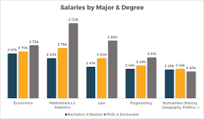 Computer or repair technicians earn an average of $26.57 per hour, monthly salary start from $2,529. Are Phds And Doctorates Worth It