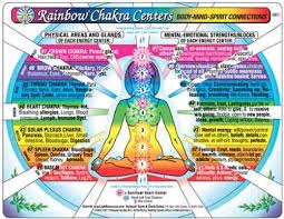 chakra centers chart rainbow body mind spirit connections