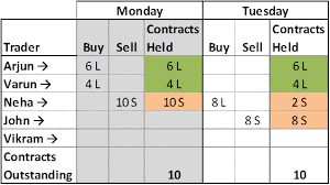 open interest varsity by zerodha