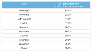 Marketplace Health Insurance Funded By Tax Credits In Most States How About Yours Marketplace Health Insurance Tax Credits Health Insurance