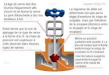 Les types de vannes et leurs applications | TLV
