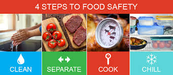 Major types and their metabolites. Food Safety Home Page Cdc