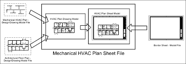 Download free dwg house plans. Https Apps Dtic Mil Sti Pdfs Ad1078917 Pdf