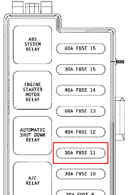 1997, 1998, 1999, 2000, 2001, 2002, 2003, 2004, 2005, 2006). Hi I Have A 1995 Jeep Cherokee That Had A Wiring Short In