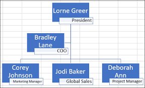 How To Build A Powerpoint Organizational Chart With Excel Data