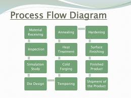 Optimization For Cold Forging