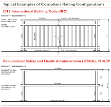 The code for deck railing height is actually 36 inches from deck floor to the top of the railing. Balcony And Roof Railings And The Code Maintain Repair Or Replace Agsstainless Com