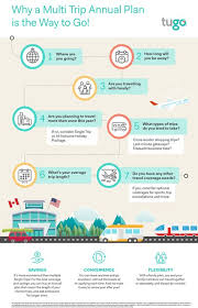 Moneyvalue The Benefits Of Multi Trip Annual Travel Insurance Medical Travel Insurance Travel Insurance Trip