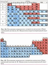 Polozhenie Metallov V Periodicheskoj Sisteme D I Mendeleeva I Stroenie Ih Atomov Himiya 9 Klass Gdz Gabrielyan