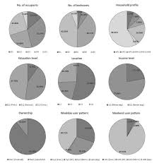 Maybe you would like to learn more about one of these? Contribution Of Households Occupant Profile In Predictions Of Energy Consumption In Residential Buildings A Statistical Approach From Mediterranean Survey Data Sciencedirect