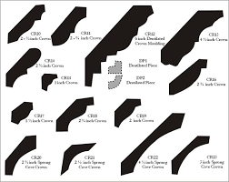 Blue Ox Millworks Crown Molding Patterns Crown Molding Types Of Crown Molding Wood Crown Molding