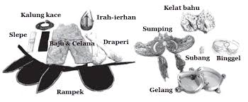 Meskipun gerakan yang dilakukan oleh para penari tergolong sangat sederhana, namun pembawaan para penari yang berjumlah cukup banyak mulai dari puluhan hingga ribuan orang membuat gerakan yang dimainkan. Bimbingan Belajar Sd Smp Sma Gerak Busana Tata Rias Dan Iringan Tari Kidang