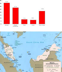 It is small by the way. Pdf Prior Educational Experiences And Cultural Factors In The Learners Attitudes And Behaviours A Case Study Of Distance Learning English Course At Uitm Malaysia Semantic Scholar
