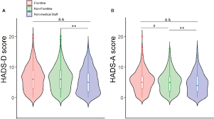 Let us know your thoughts on guardians in the comments section! Frontiers Sleep Disturbance And Psychological Profiles Of Medical Staff And Non Medical Staff During The Early Outbreak Of Covid 19 In Hubei Province China Psychiatry