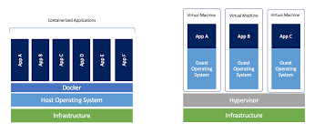 Pin On Software Development Architecture