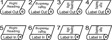 wind chart label position related keywords suggestions