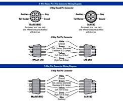 I have been trying to figure out which wire goes where for the new generic 7/4 pin combo plug. Bc 4588 7 Way Trailer Connector Wiring Diagram Blade Download Diagram