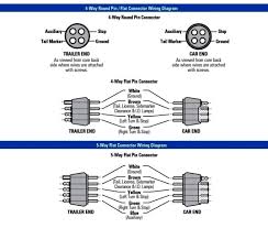 Anyone have a wiring diagram for the trailer hitch harness? Diagram Straight Blade Connector Wiring Diagram Full Version Hd Quality Wiring Diagram Scatterdiagram Ipabromacapitale It