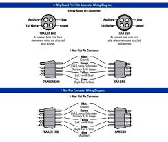 Check spelling or type a new query. Diagram 7 Blade Connector Wiring Diagram Full Version Hd Quality Wiring Diagram