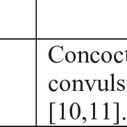 Image result for Feretia