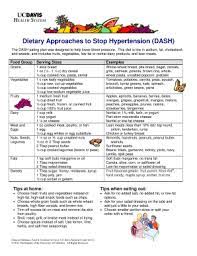 Move your way fact sheets and posters. Dash Diet Printable Forms Fill Online Printable Fillable Blank Pdffiller
