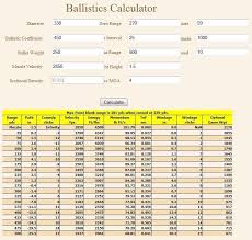 300 Weatherby Magnum Ballistics Chart