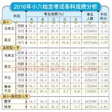 Calon upsr 2016 ini adalah cohort pertama bagi kssr iaitu kurikulum standard sekolah rendah di mana kurikulum ini. 2016å¹´upsr å°å…­æ£€å®šè€ƒè¯•å„ç§'æˆç»©åˆ†æž Sharetisfy