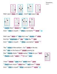 Over The Rainbow Wonderful World Kamakawiwo Ole Style Ukulele Chords Chart Ukulele Chords Songs Ukulele Songs