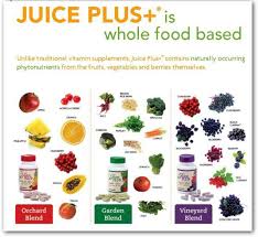 Pin On Juice Plus