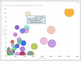 scatter and bubble chart visualization tutorialspoint