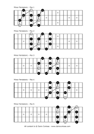 Minor Pentatonic Scale In 2019 Bass Guitar Chords Guitar