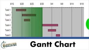 Making A Gantt Chart With Excel
