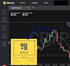Cryptoindex For Binary Options Fraudbroker