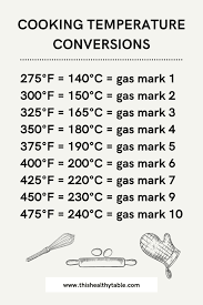 Turn that cucumber into a nearly inst. Cooking Temperature Conversions This Healthy Table