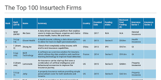 post insurtech 100 2019 by infopro digital team infogram