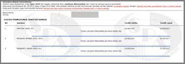 Syarat membuat surat keterangan domisili. Panduan Permohonan Spa8i Jawatan Kerajaan Online Rungus My