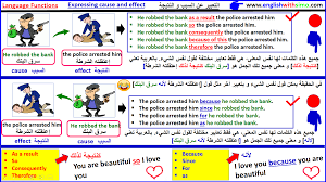 Expressing Cause And Effect التعبير عن السبب و النتيجة English With Simo