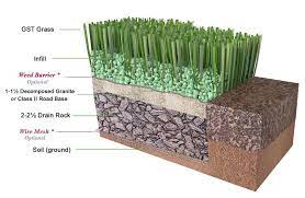Synthetic Turf Grass Installation Landscape Designs For Your Home Artificial Grass Installation Artificial Grass Backyard Artificial Plants Outdoor