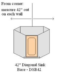 Interesting kitchen cabinet sizes with kitchen counter depth. Pin On Home