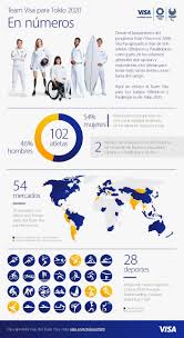 Los juegos olímpicos tokio 2020 están programados para iniciar el 24 de julio y culminar el domingo 9 de agosto, pero la pandemia del coronavirus pone en riesgo su realización. Daniel Pintado En El Team Visa Para Tokio 2020 Soyleyendaplus