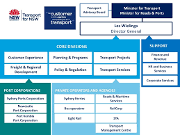 Rail Directions Workshop Transport Nsw