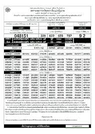 à¸œà¸¥à¸ªà¸¥à¸²à¸à¸ à¸™à¹à¸š à¸‡ 16 03 64 Thai Lottery à¸•à¸£à¸§à¸ˆà¸«à¸§à¸¢ 16 à¸¡ à¸™à¸²à¸„à¸¡ 2558 à¸œà¸¥à¸ªà¸¥à¸²à¸à¸ à¸™à¹à¸š à¸‡à¸£ à¸à¸šà¸²à¸¥