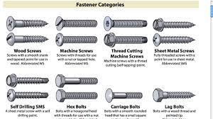 Use This Chart To Find The Right Fastener For Your Next Diy Project Woodworking Screws And Bolts Screws