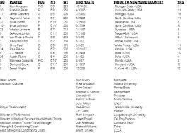 Landry shamet, patrick beverley, ivica zubac, and. L A Clippers Announce Training Camp Roster Los Angeles Clippers