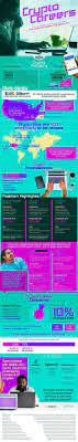 All About Crypto Careers Infographic Educational Infographic Marketing Jobs Infographic