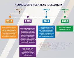 Pendidikan di malaysia selepas merdeka laporan razak 1956 yang dikuatkuasakan sebagai ordinan pelajaran 1957 dan laporan rahman talib 1960 menjadi perintis ke arah pengukuhan sistem pendidikan kebangsaan di malaysia. Berikut Adalah Kronologi Jabatan Penerangan Malaysia Facebook