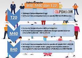 Well, sit tight because we're going to explain what it's all about. Apa Yang Dimaksudkan Sebagai B40 M40 Dan T20 Cilipedas Com