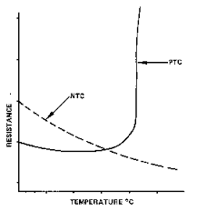 Thermistors