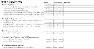 Return To Vendor Form Template Registration – tangledbeard